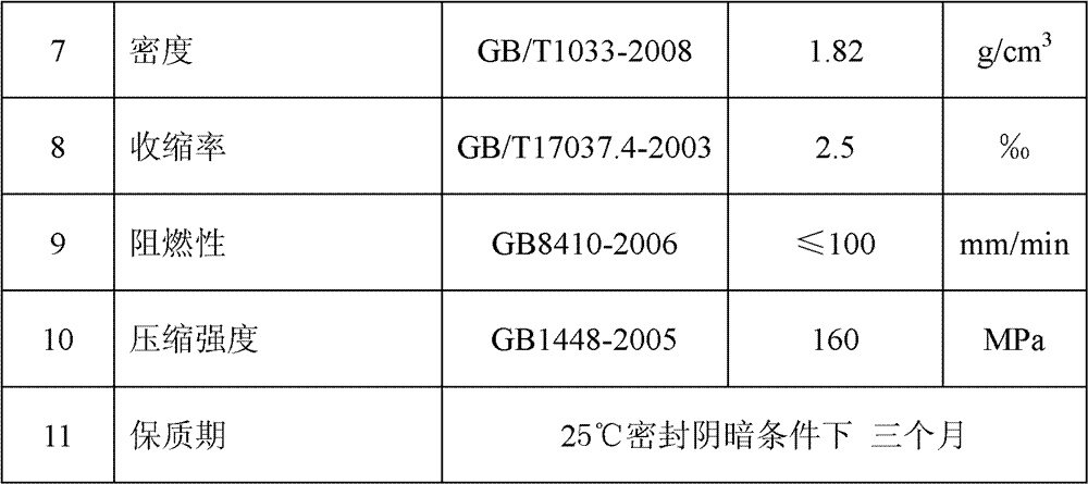 Black low-flow-mark polyester molding compound and preparation method thereof