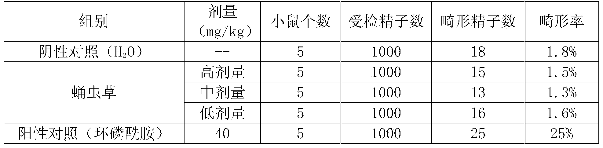 Selenium-rich cordyceps militaris strain and application thereof