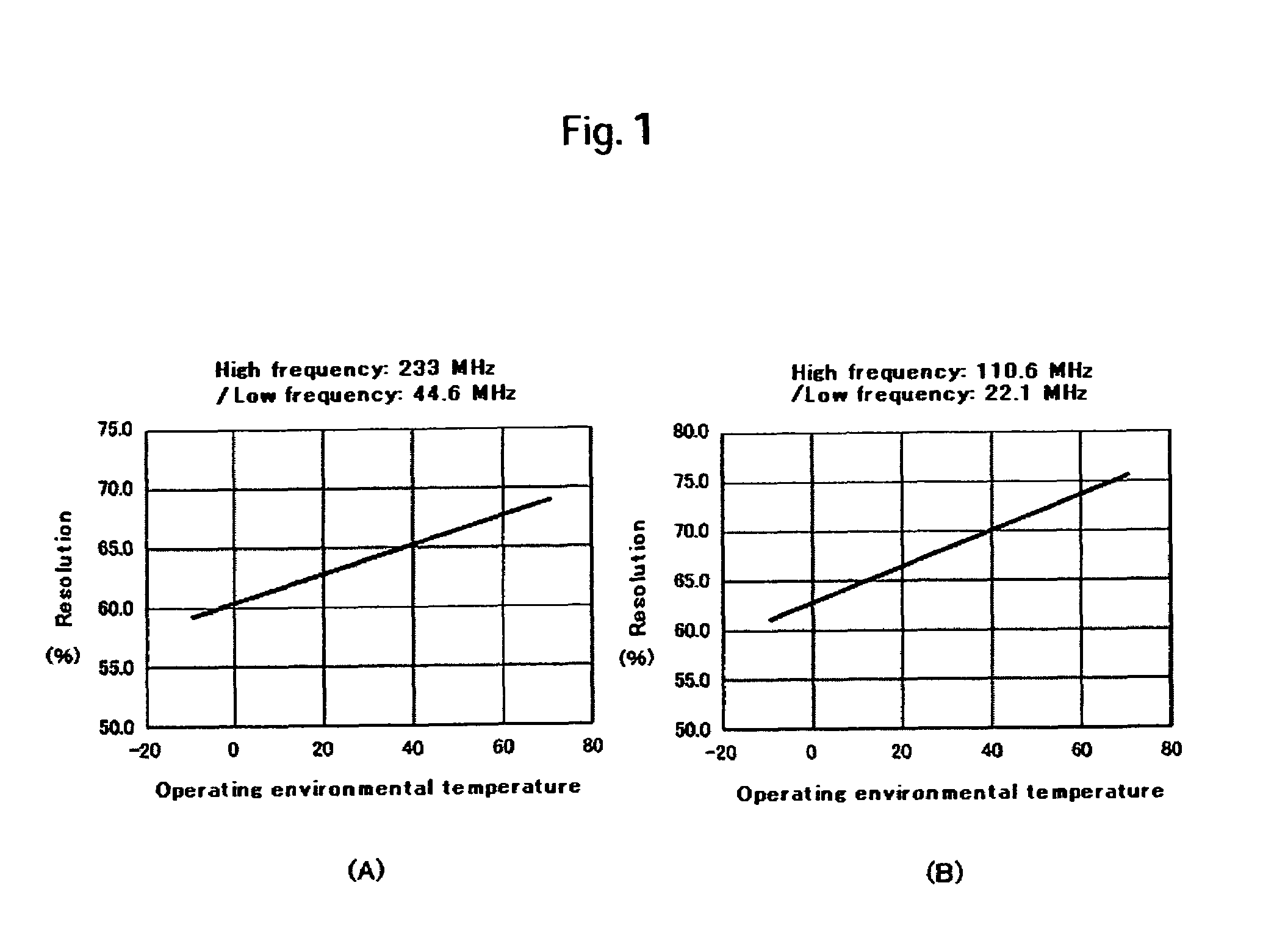 Manufacturing method for magnetic disk drive