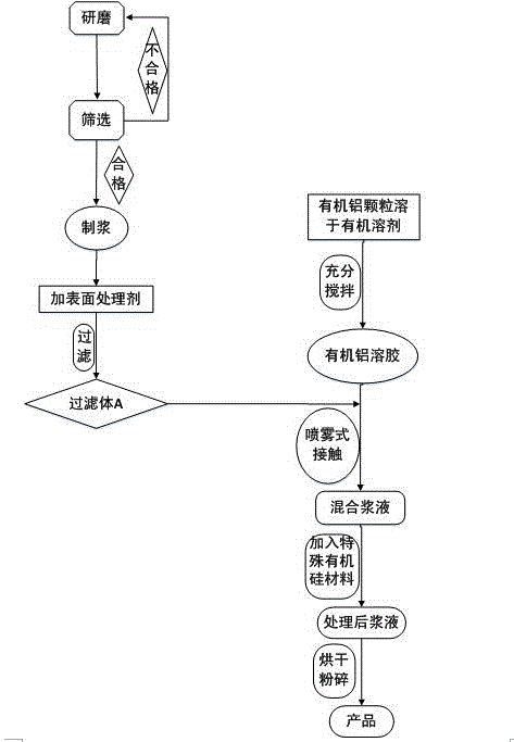 Special cladding titanium dioxide for ink and preparation method of titanium dioxide