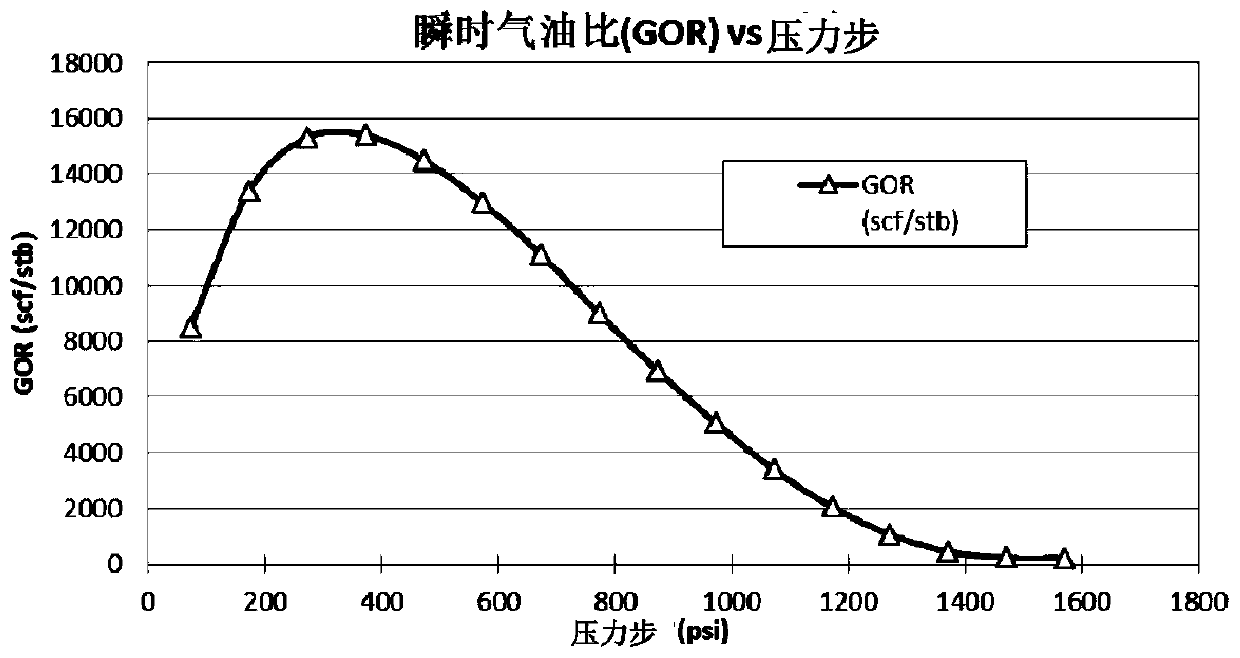 Method and device for determining development mode for oil reservoir based on production prediction data of oil reservoir