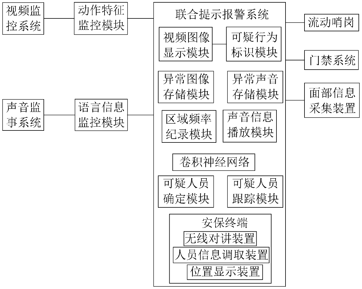 Exhibition safety control system