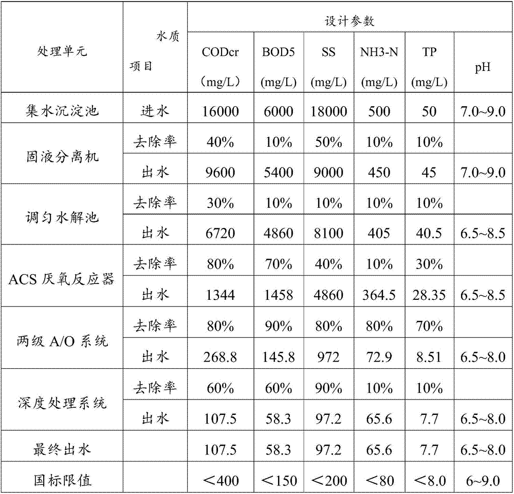 Cultivation wastewater treatment system and method of large-scale pig farm