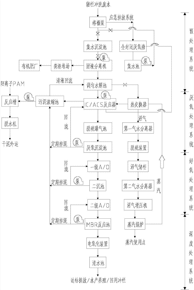 Cultivation wastewater treatment system and method of large-scale pig farm