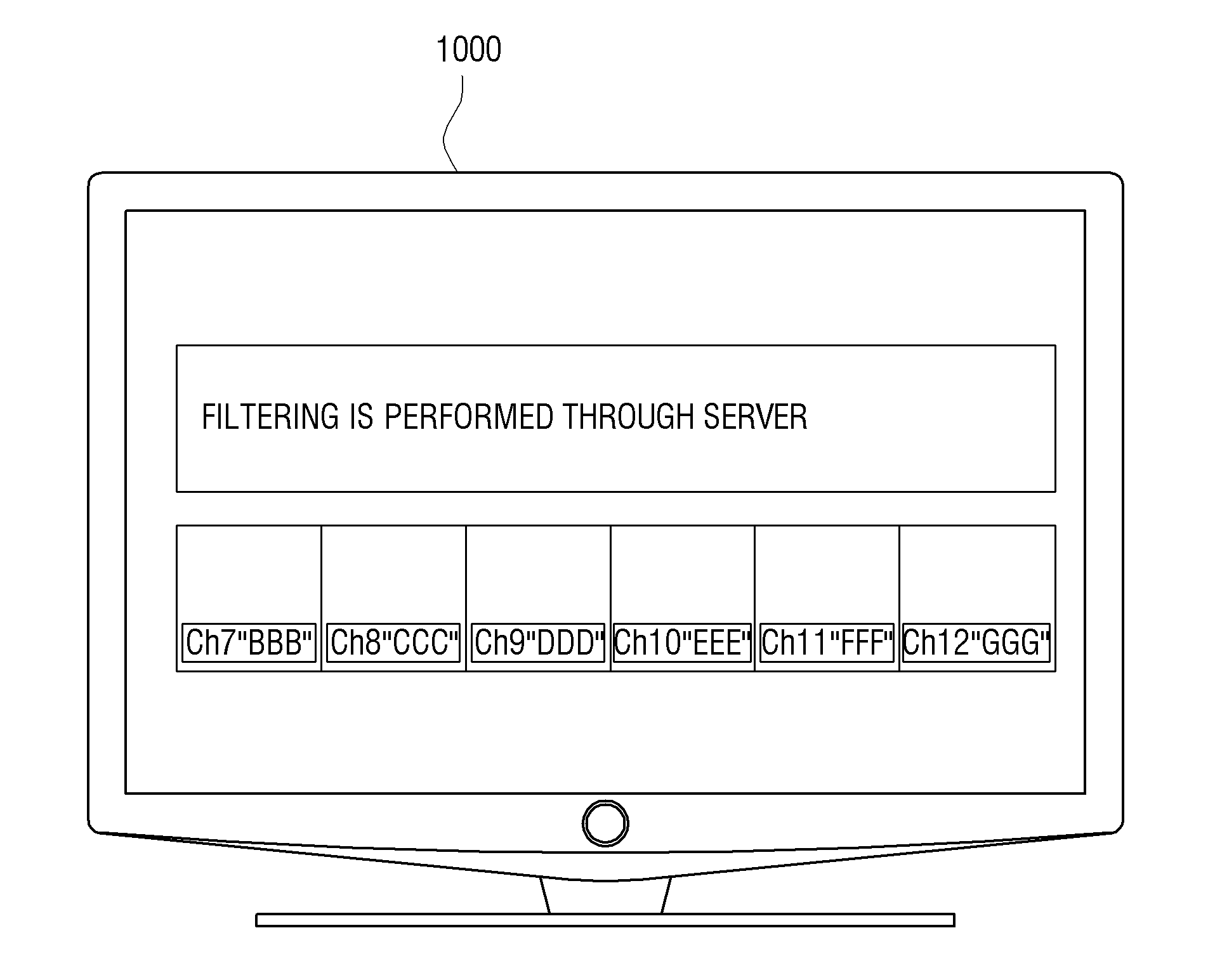 Display apparatus, interactive server and method for providing response information