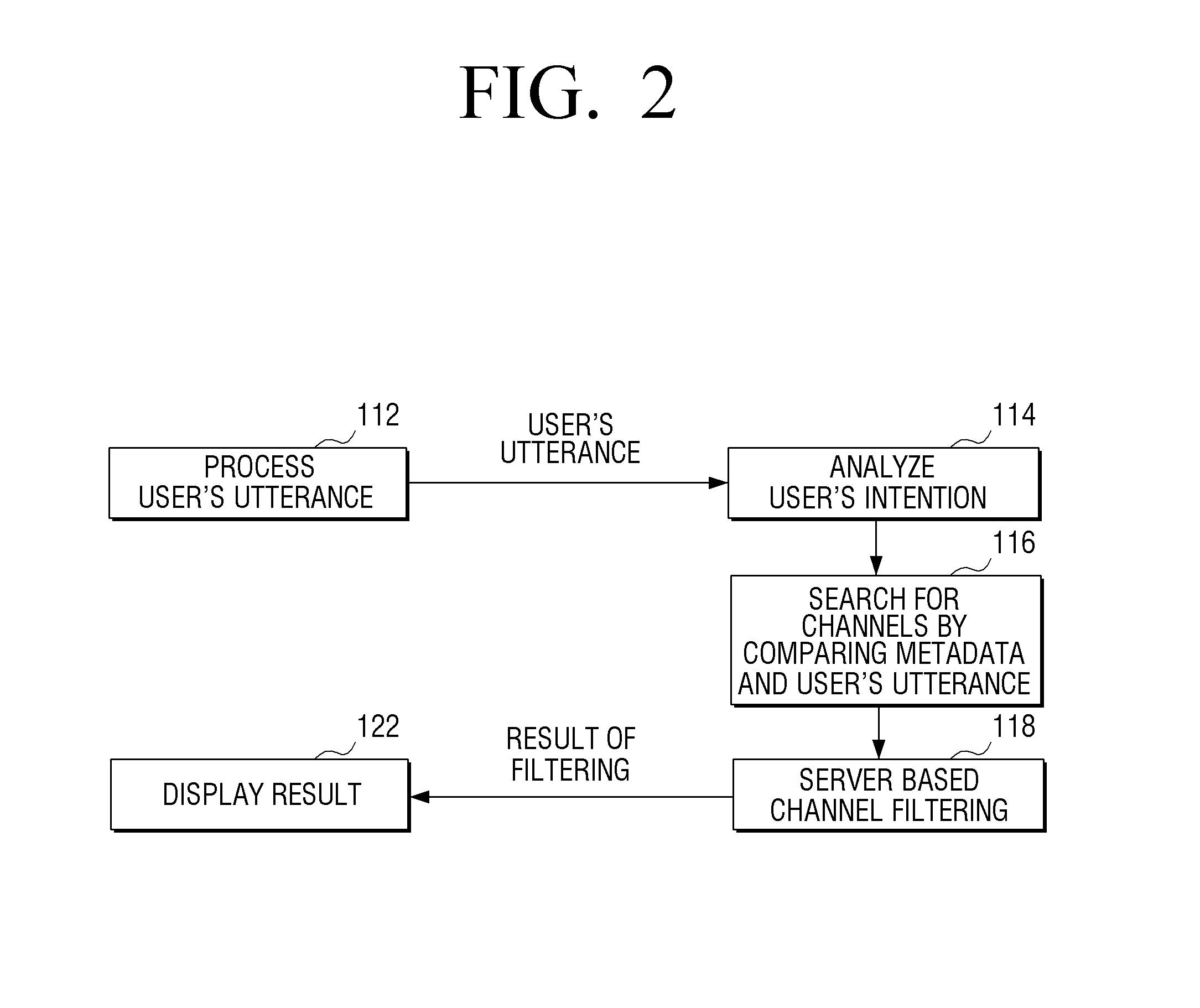 Display apparatus, interactive server and method for providing response information