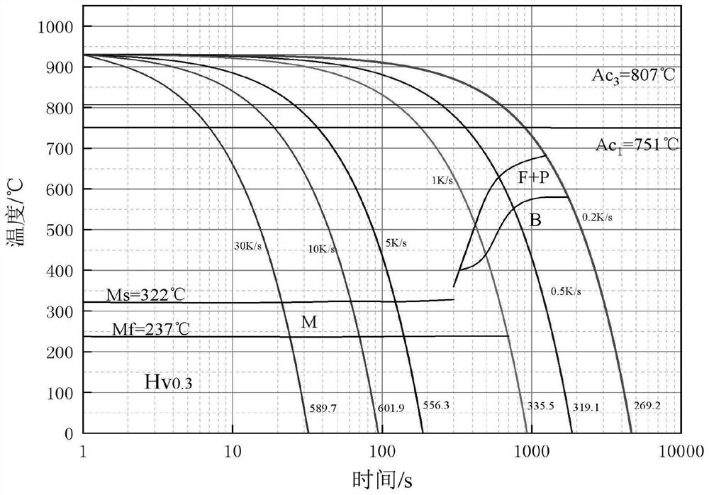 1800MPa-grade hot forming steel as well as hot stamping forming method and application thereof