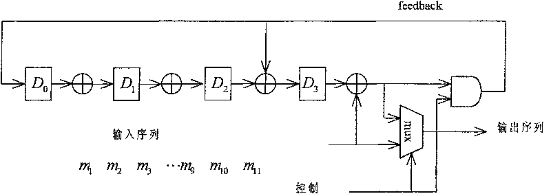 Circuit, encoder and method for encoding parallel BCH