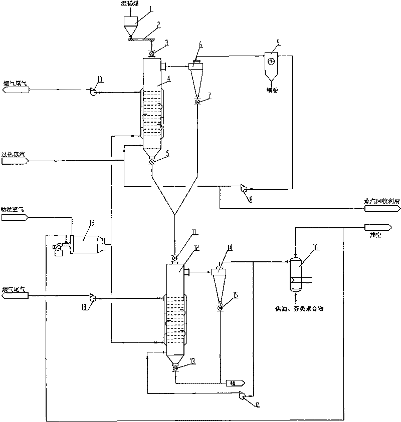 Novel fluidized bed semicoke production system and process thereof