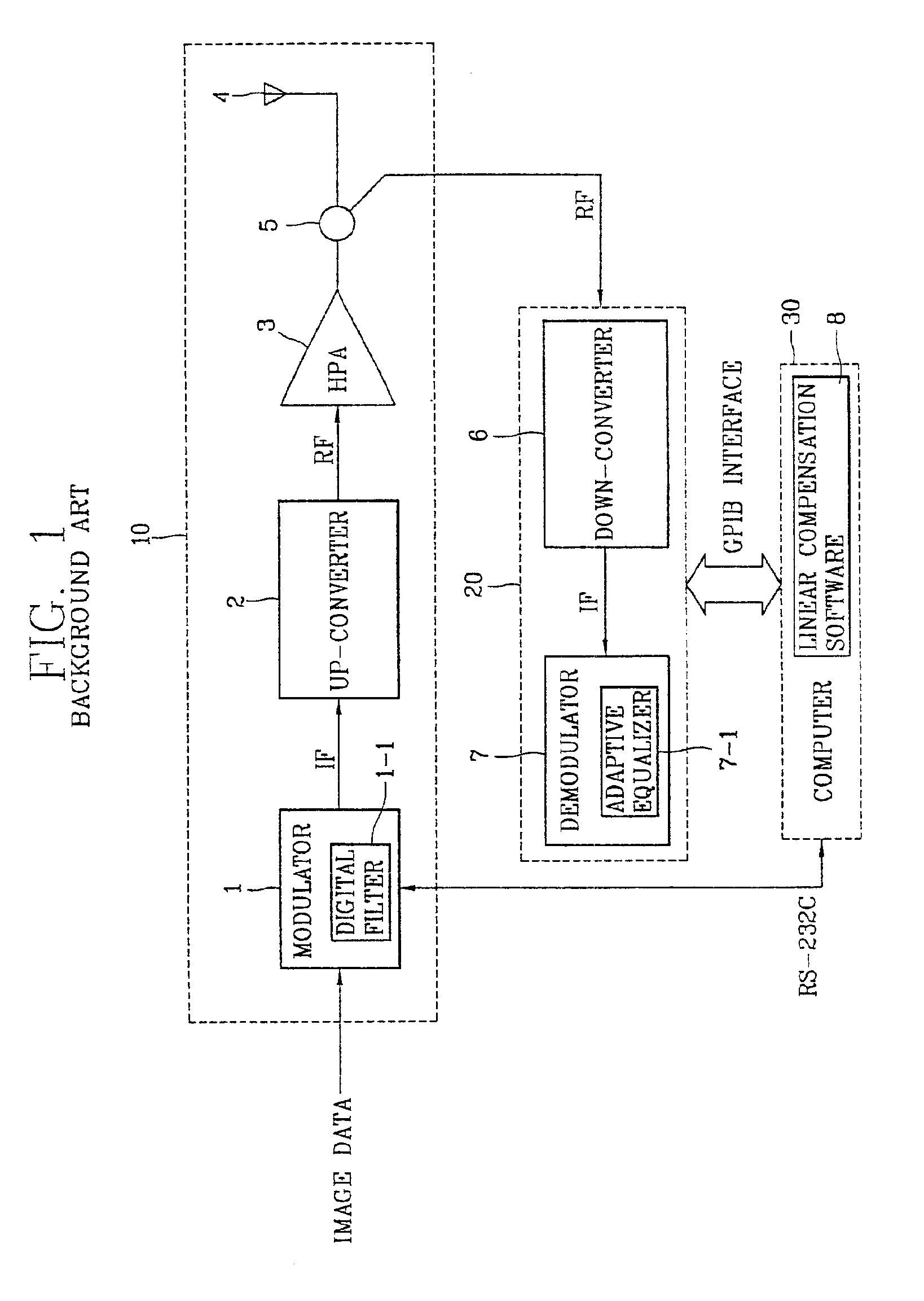 Linearization compensation system of digital TV relay apparatus and method thereof