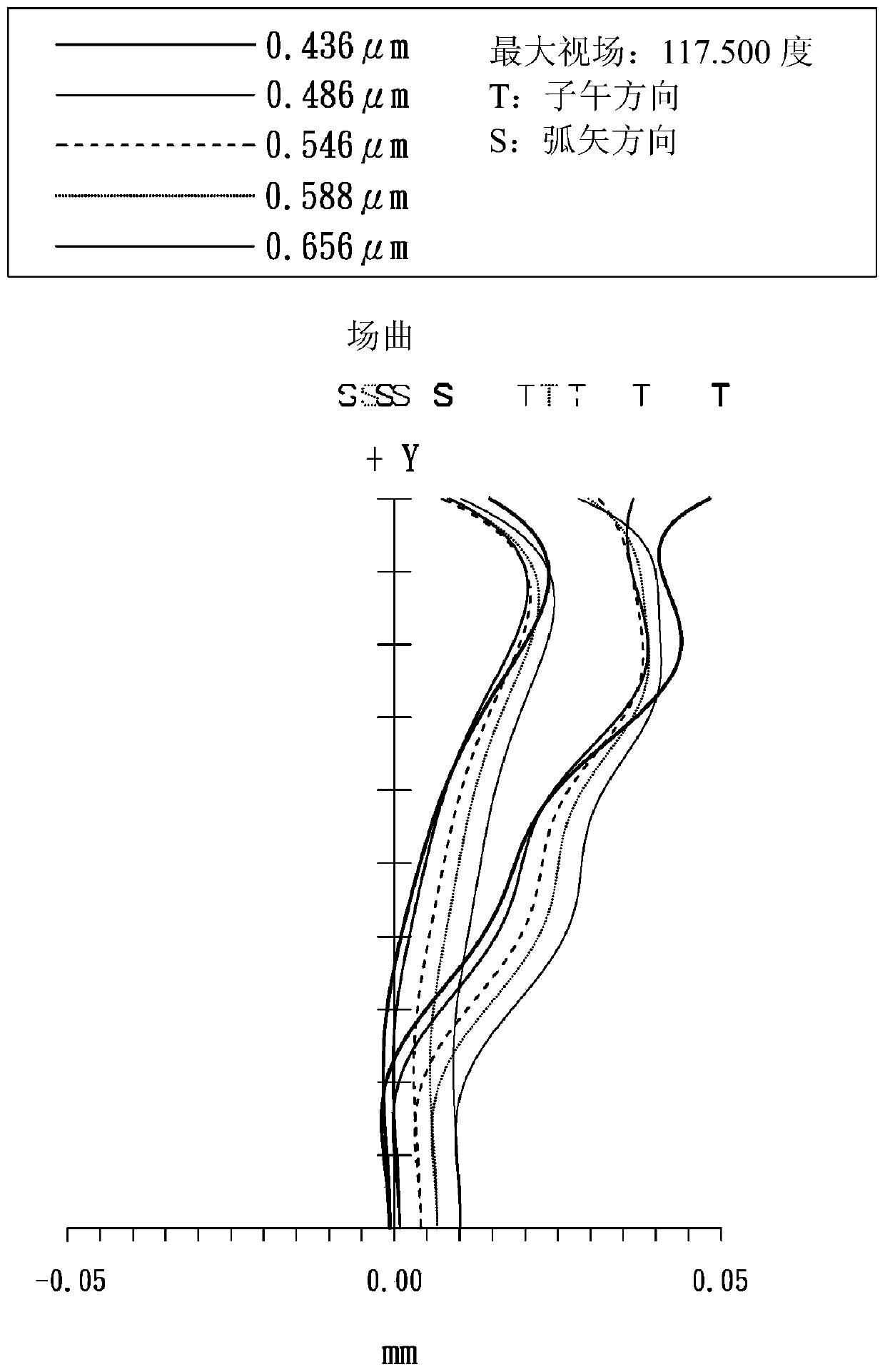 Imaging lens