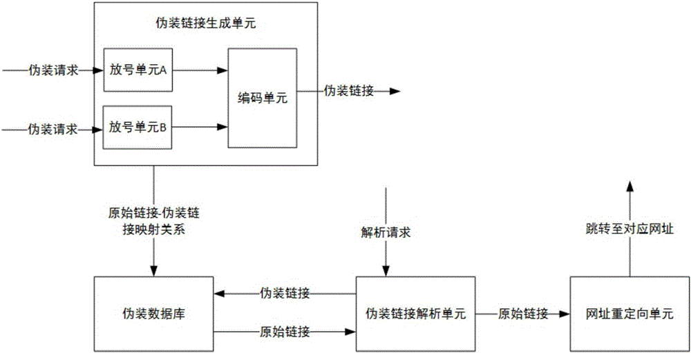 Link camouflage system and method