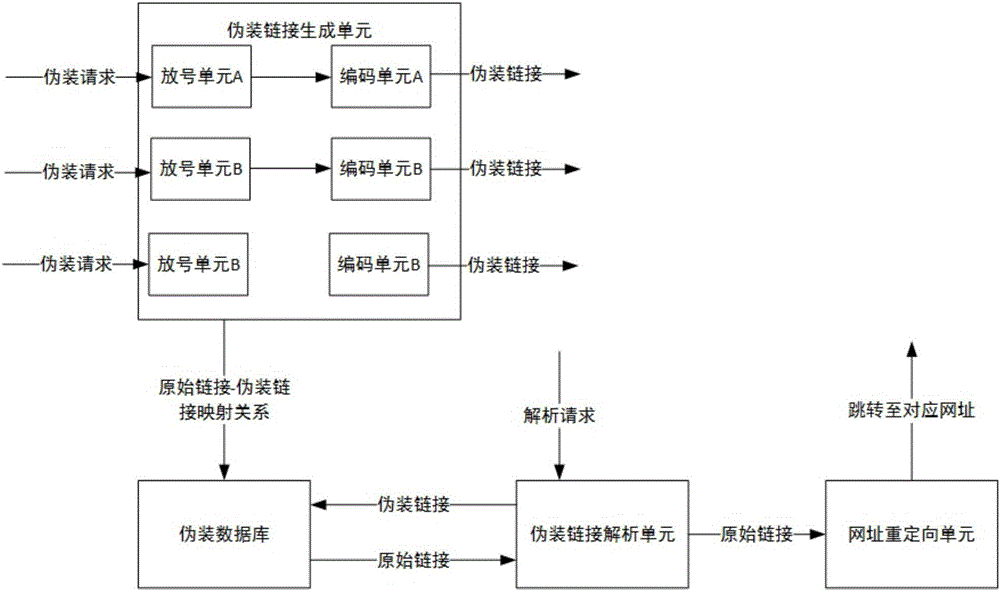 Link camouflage system and method