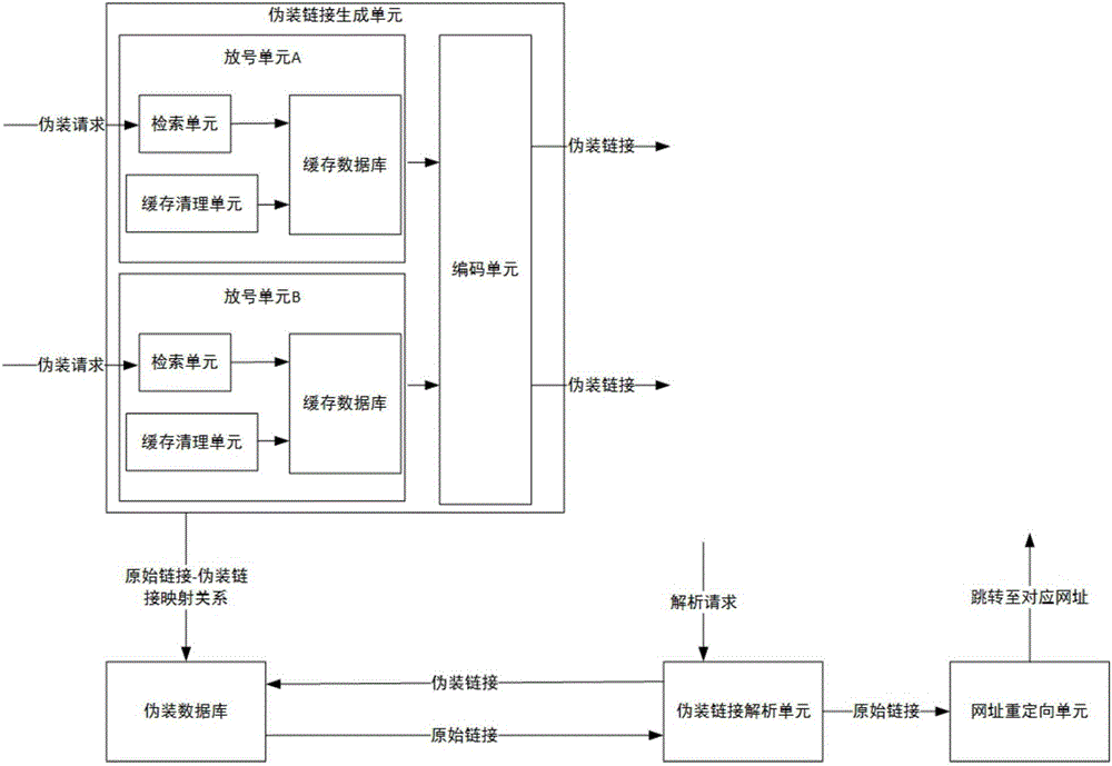 Link camouflage system and method