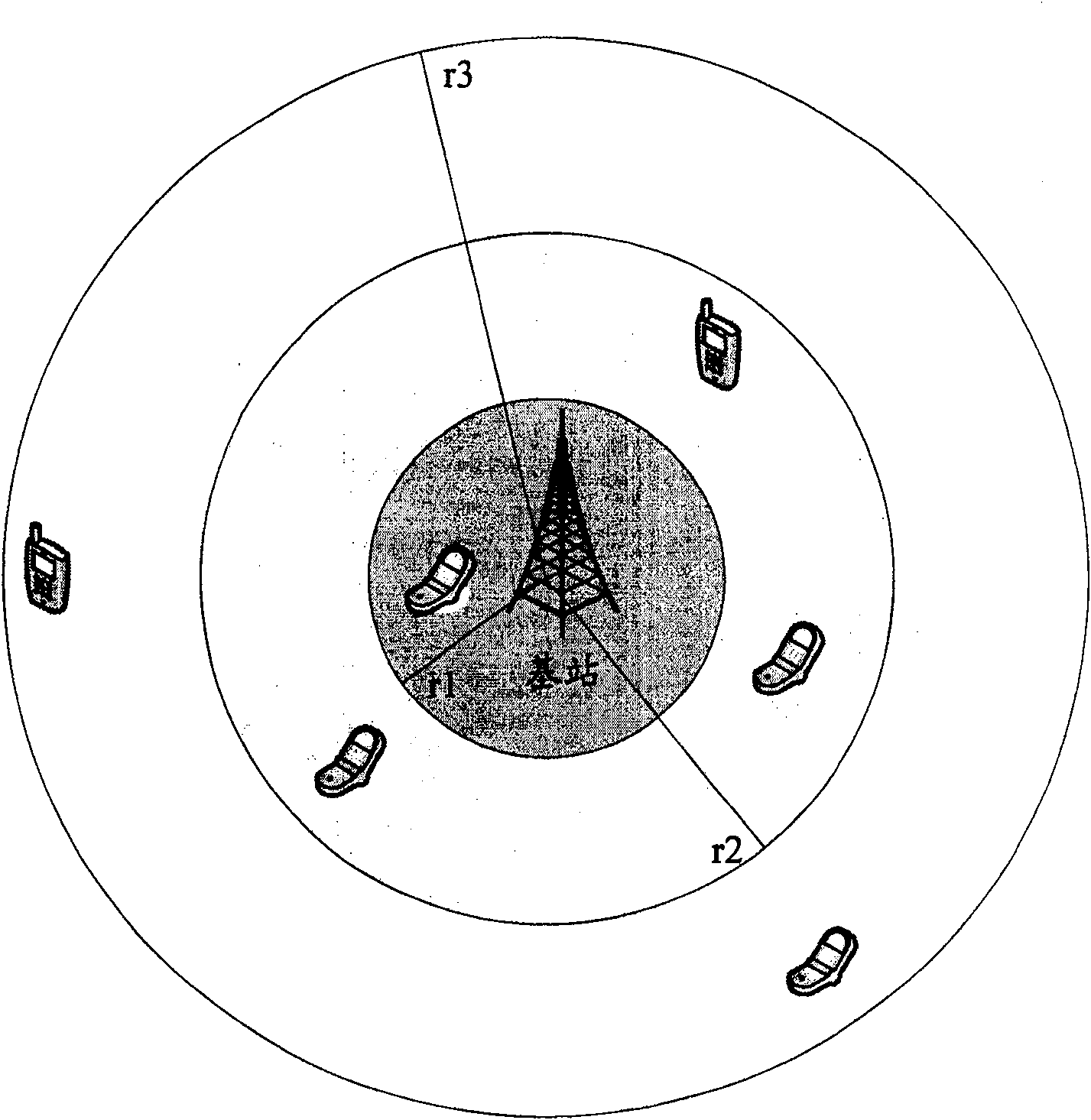 Uplink scheduling method for base station control