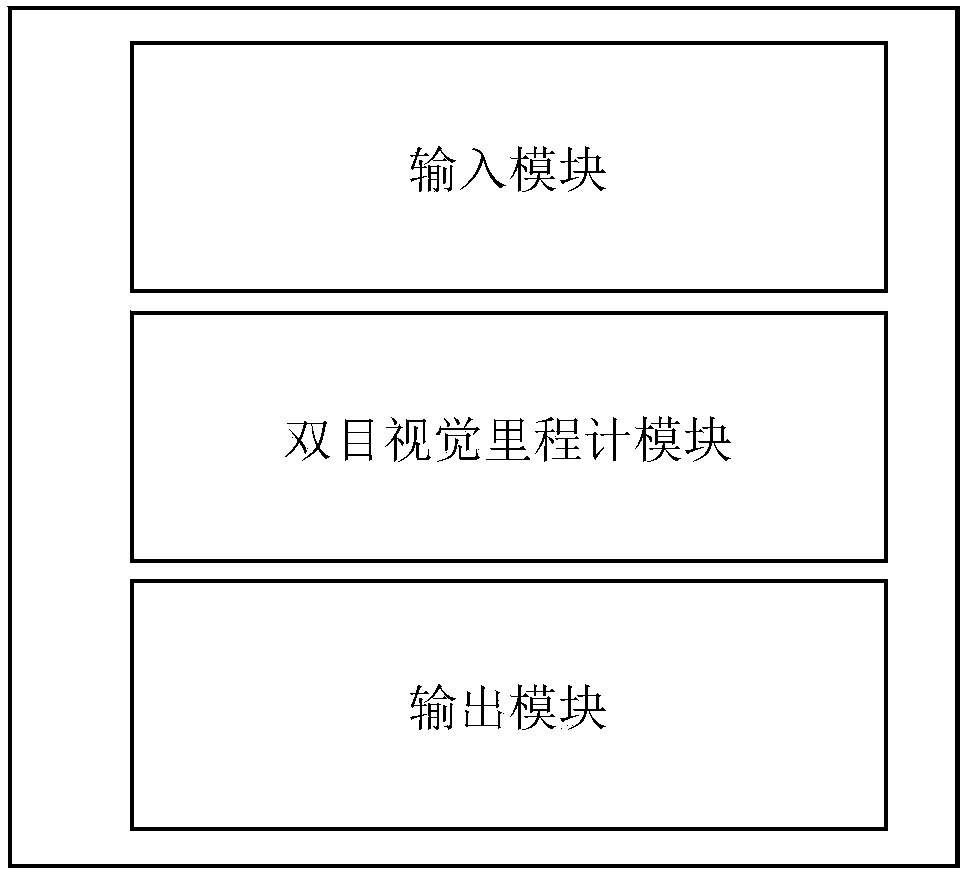 Binocular visual sense mileage calculating method based on image gradient combined optimization