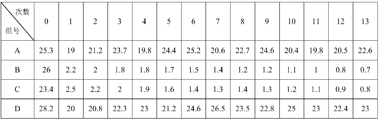 Anti-allergy fragrance mist spray and preparation method and application thereof