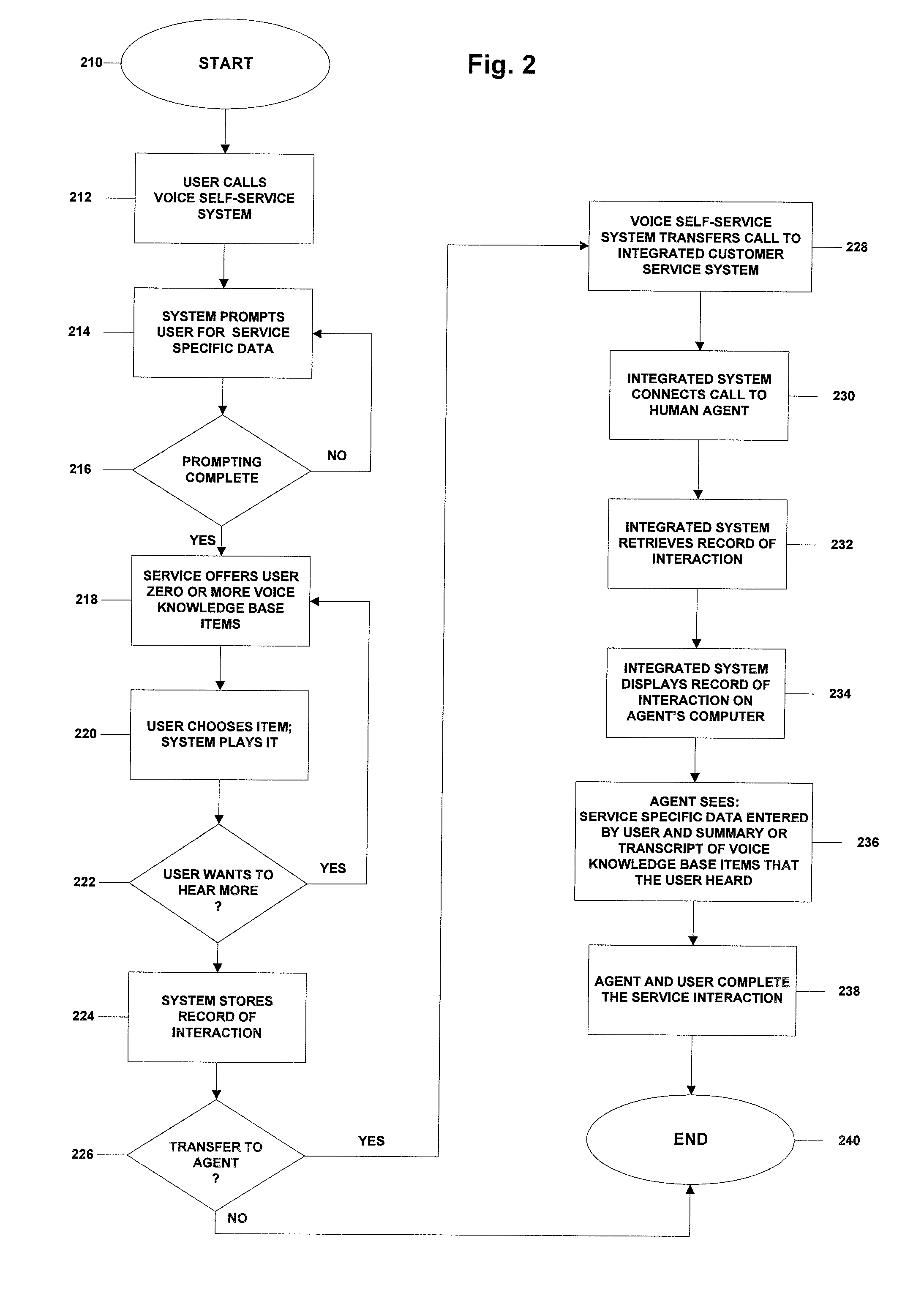 Method and system for informing customer service agent of details of user's interaction with voice-based knowledge retrieval system