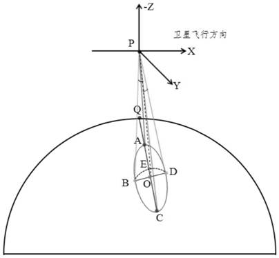 On-orbit error correction system and method for hot mirror backlobe of spaceborne microwave imager