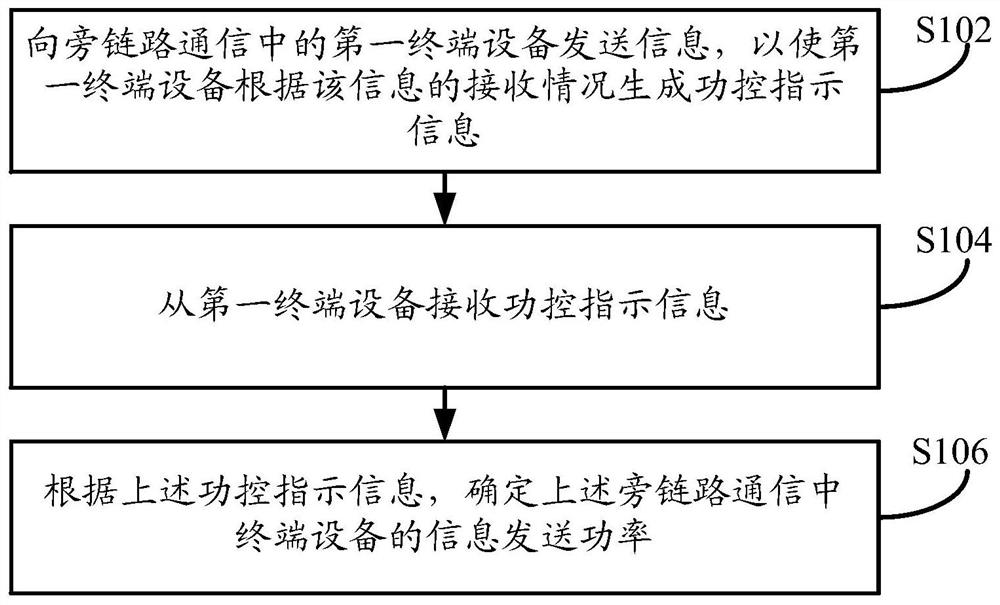 Sidelink power control method and terminal equipment