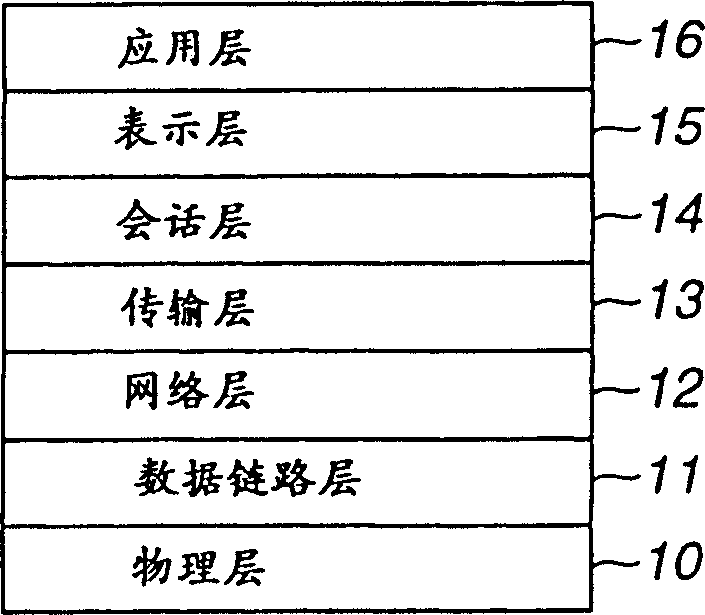 Communication method and terminal with data communication protocol for Inter-layer data flow control