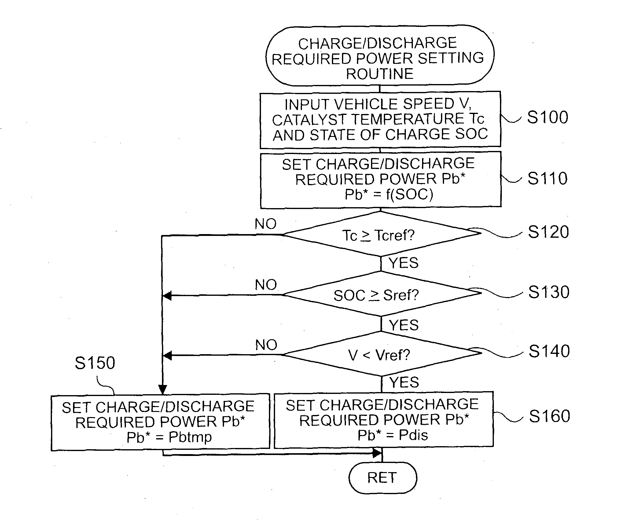 Hybrid vehicle and control method for hybrid vehicle