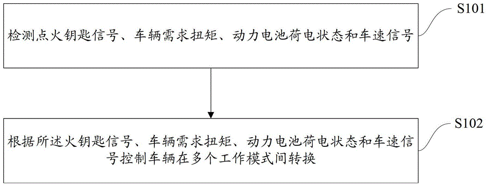 Control method for four-wheel-driven hybrid electric vehicle