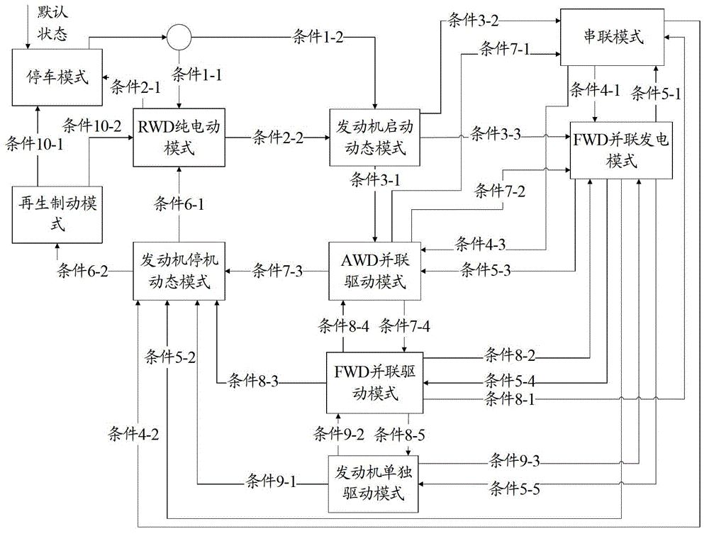 Control method for four-wheel-driven hybrid electric vehicle