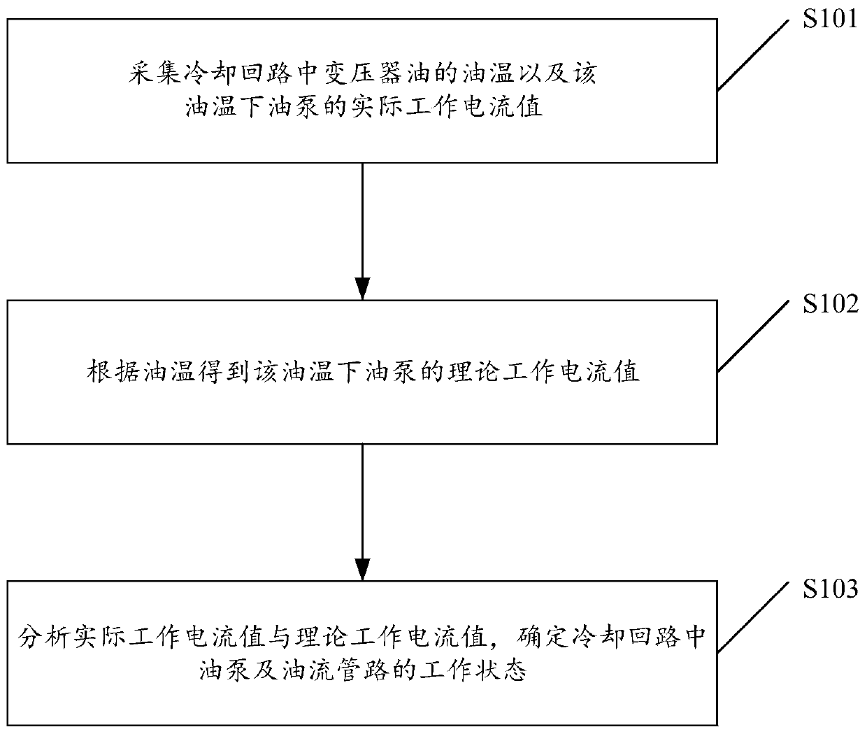 Method, system, and device for detecting cooling circuit of transformer oil