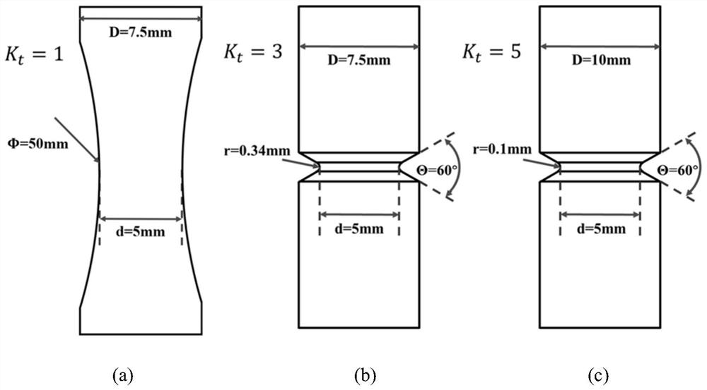 Probability fatigue life prediction method coupling gap and size effect