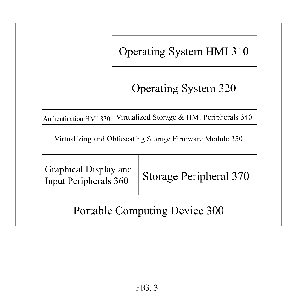 Single-chip virtualizing and obfuscating storage system for portable computing devices