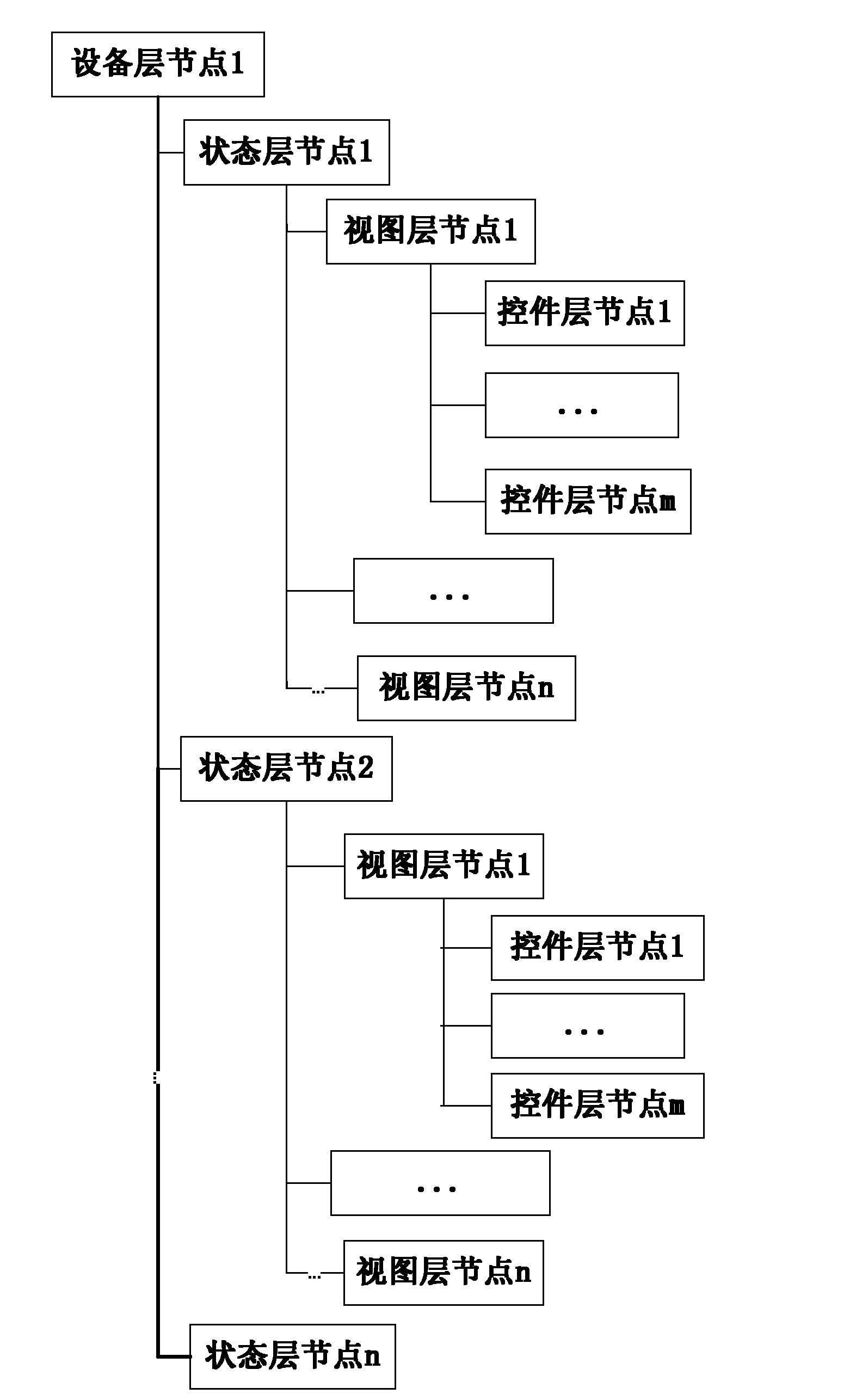 Simulation equipment and method for describing simulation equipment attribute of embedded equipment