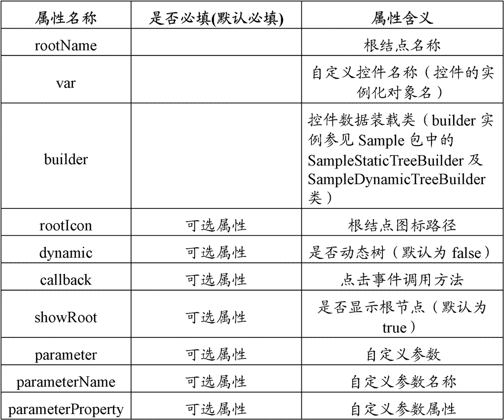 Control-containing page establishing method