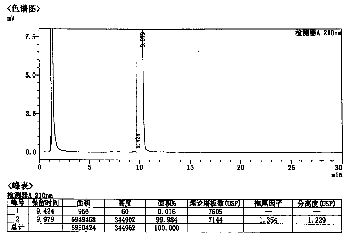 Rocuronium bromide crystal form