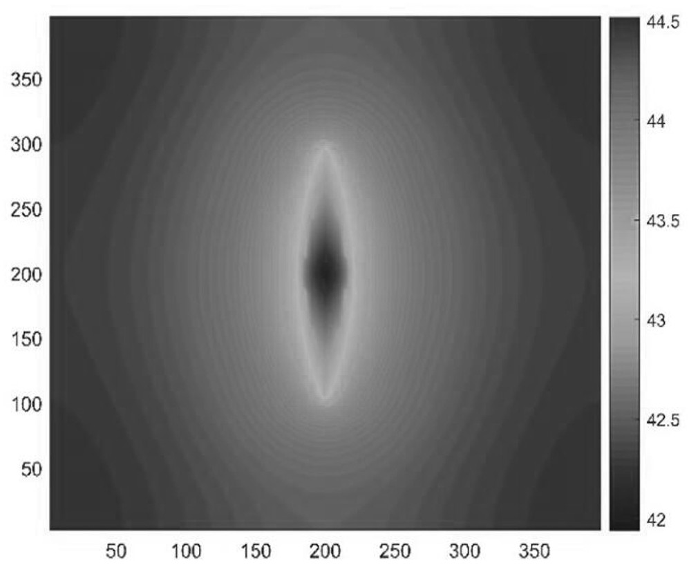 Oil reservoir flow fully-coupled pressure and production integrated numerical simulation method