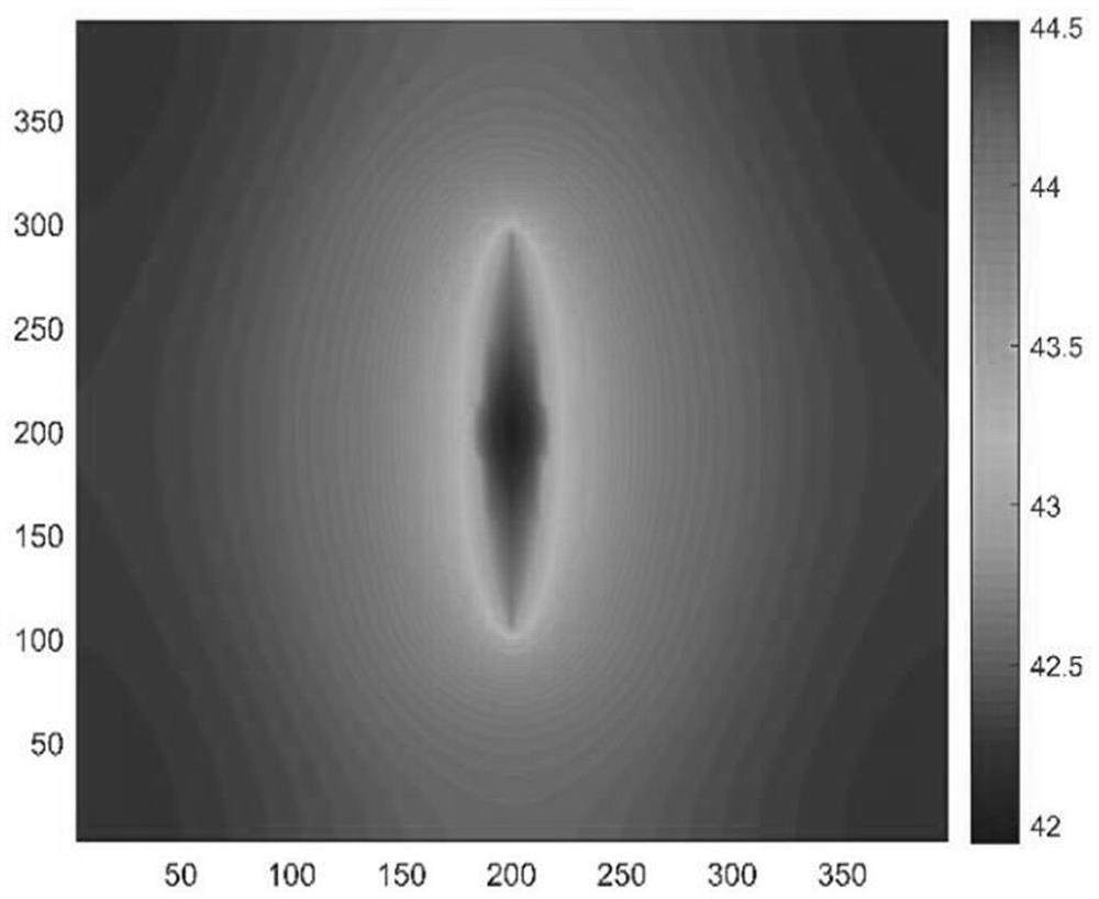 Oil reservoir flow fully-coupled pressure and production integrated numerical simulation method