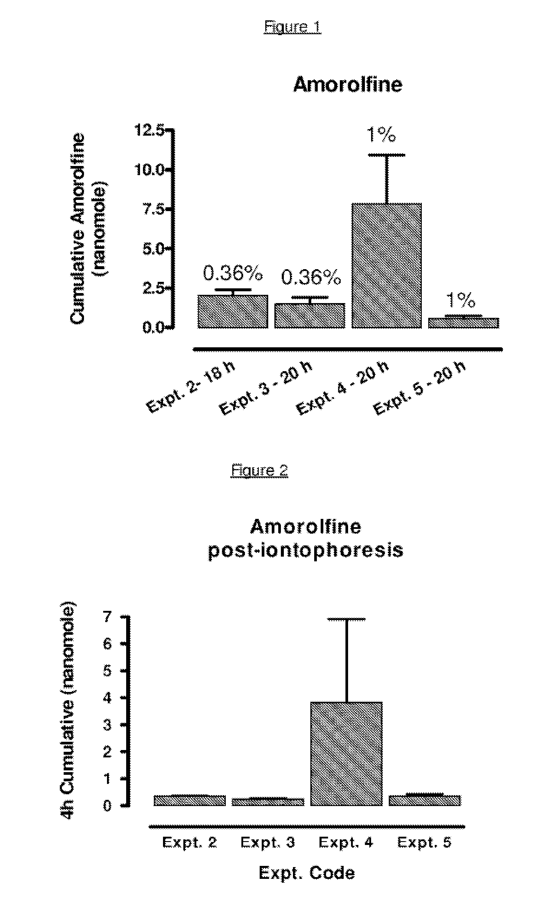 Administration of amorolfine by iontophoresis for treating nail diseases