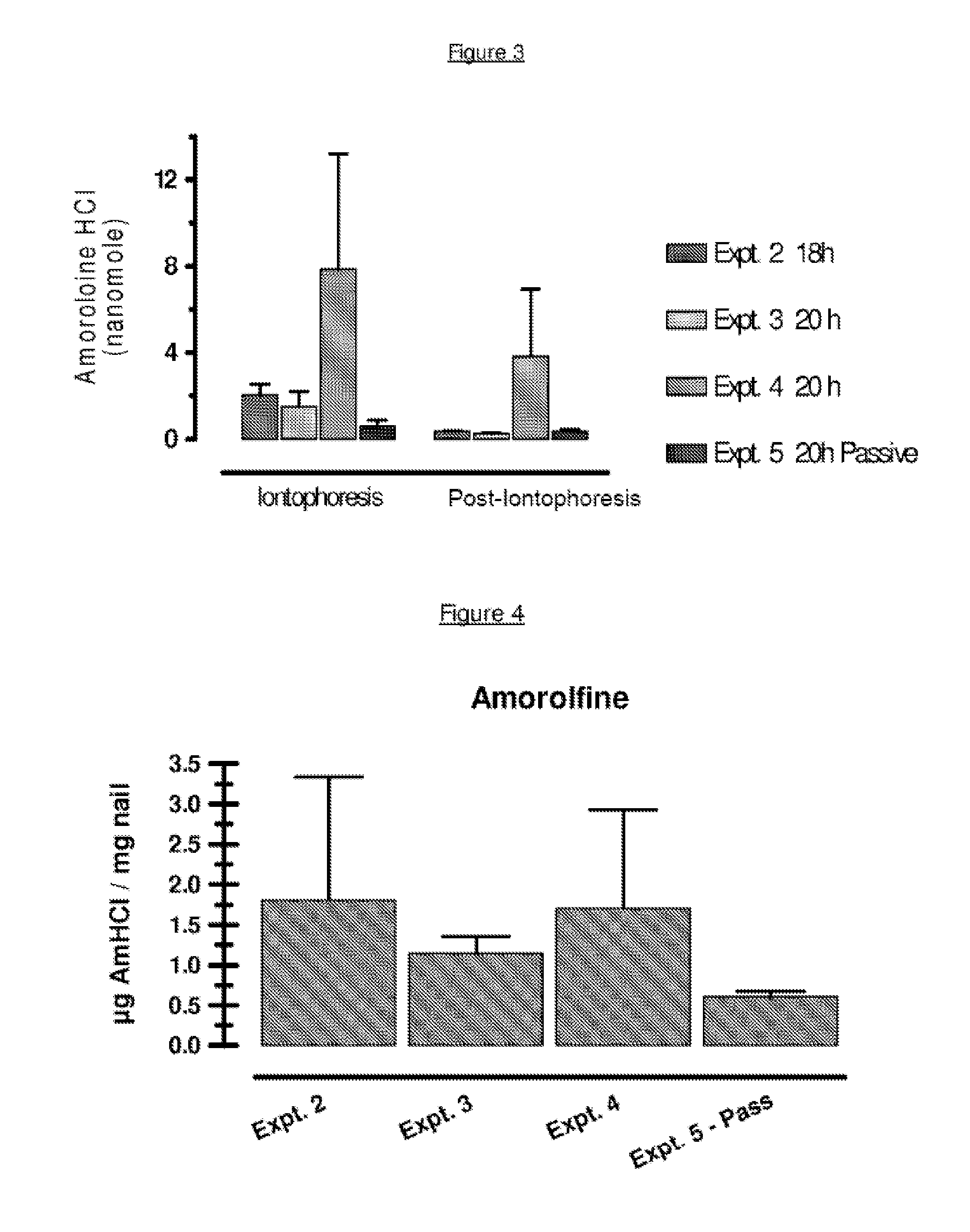 Administration of amorolfine by iontophoresis for treating nail diseases