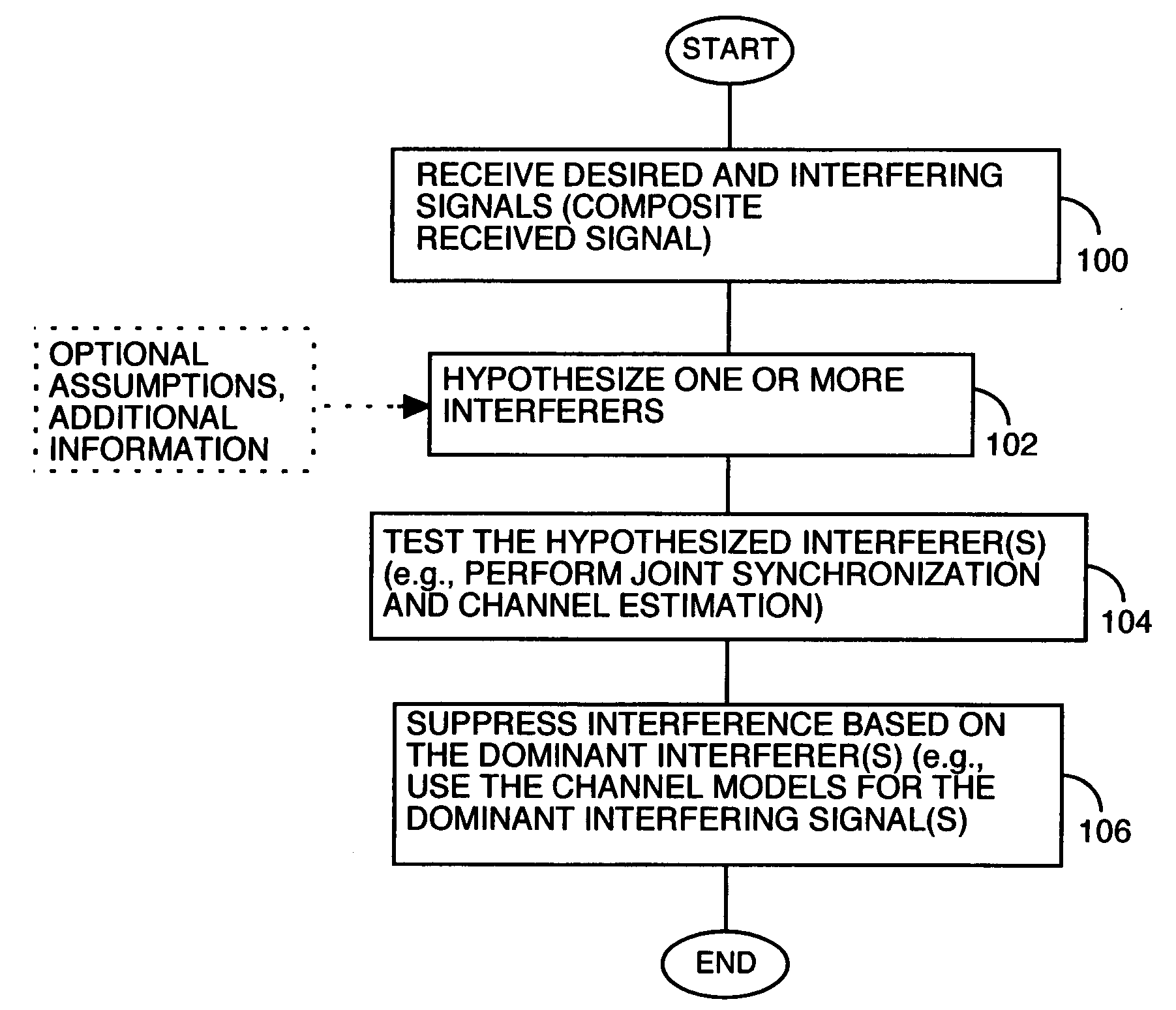 Method and apparatus for multi-user interference determination an rejection