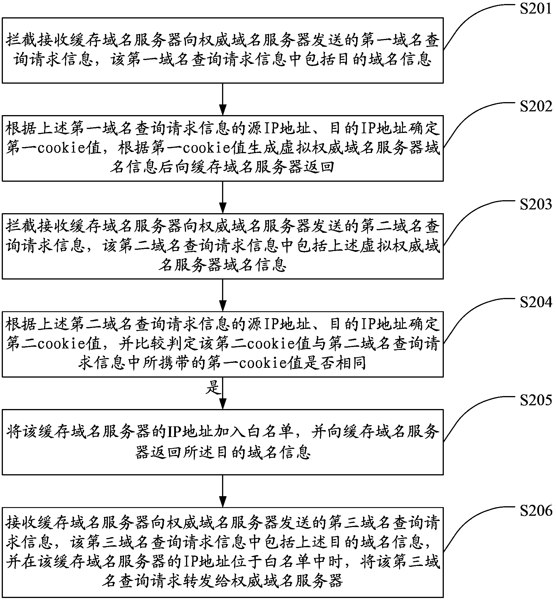 Method and system for detecting false attack sources