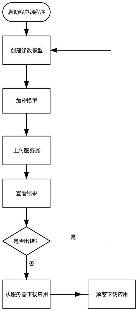 A remote compiling method and system for a DC control and protection program