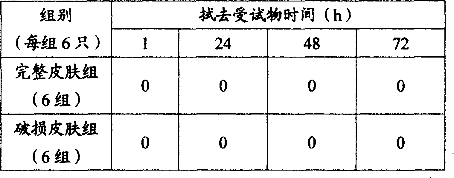 Recombination human granul ocyte-macrophage colong stimulating factor ges and its preparation method