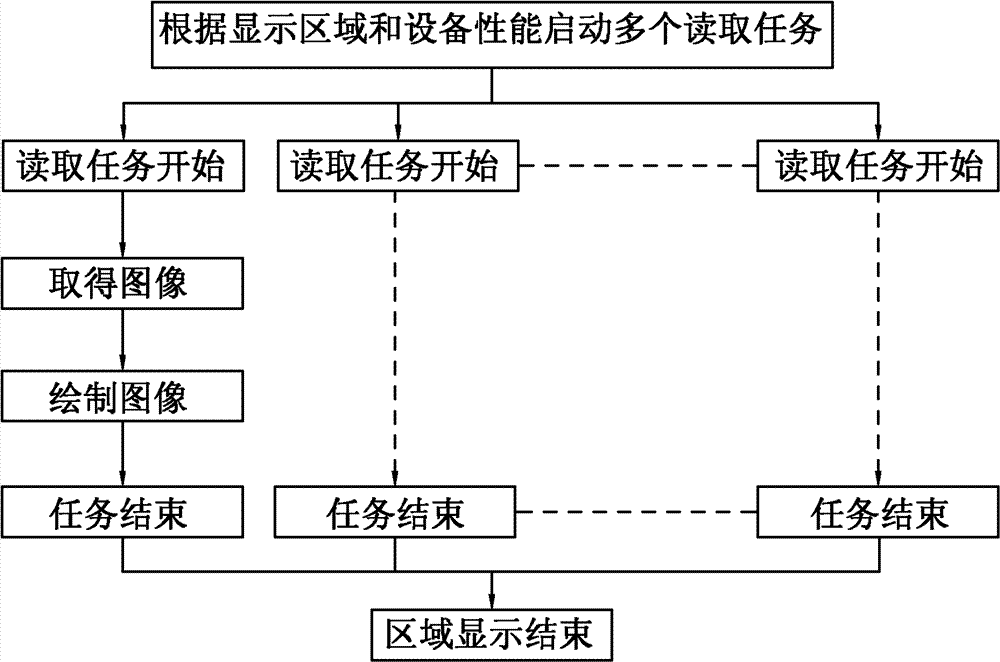 Supersized image loading and displaying method used for mobile internet device