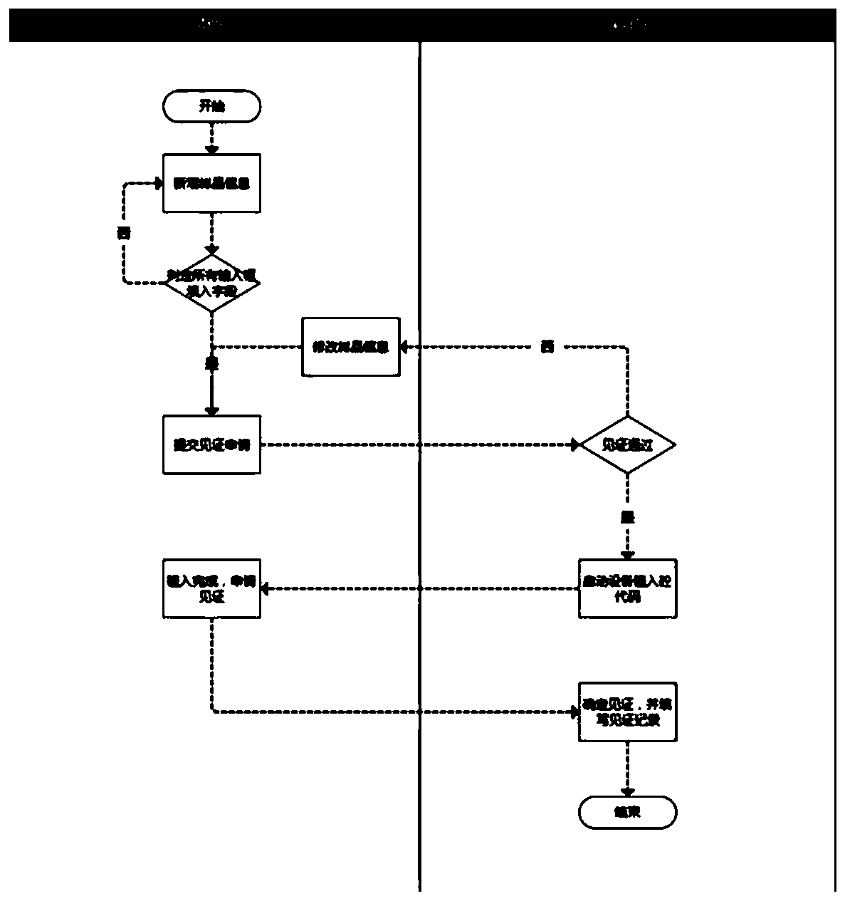 Concrete test block anti-counterfeiting management system and method