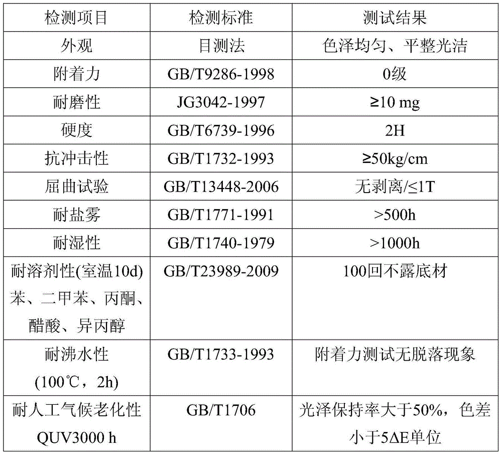 Nano calcium carbonate-modified acrylic resin type powder coating