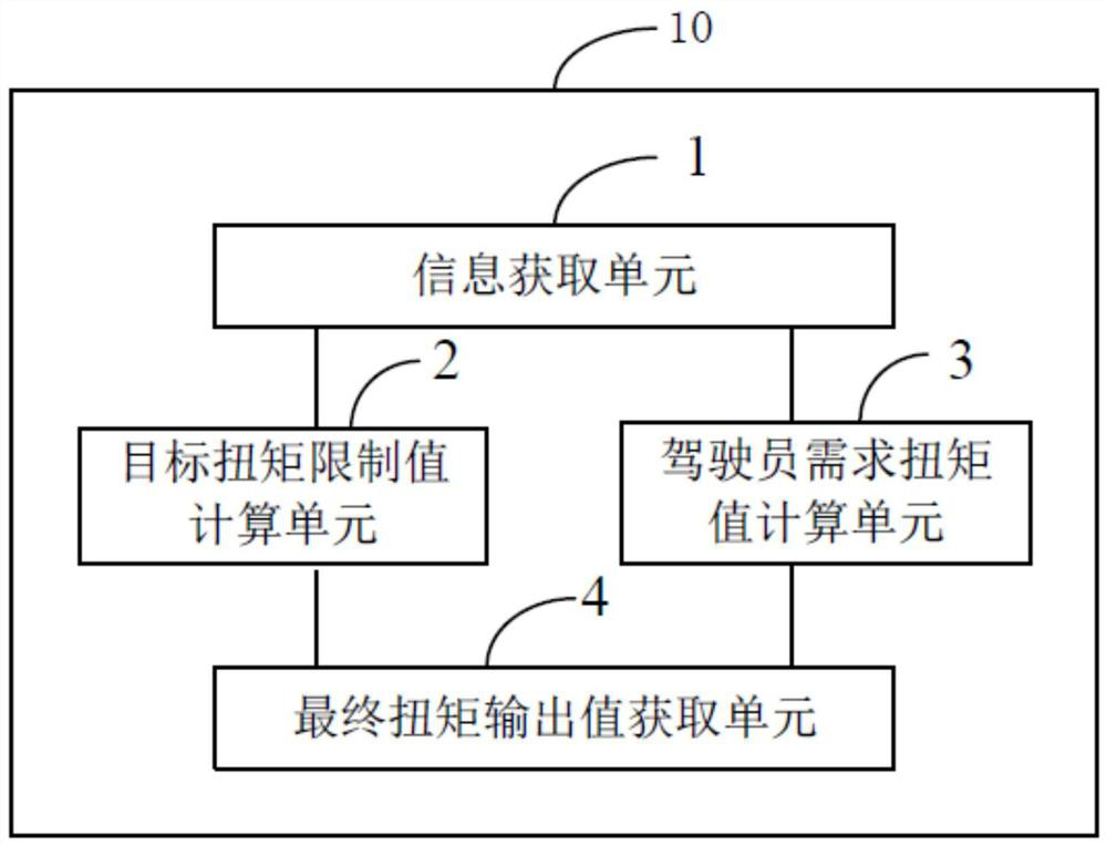 Vehicle speed control method and device, equipment and computer readable medium