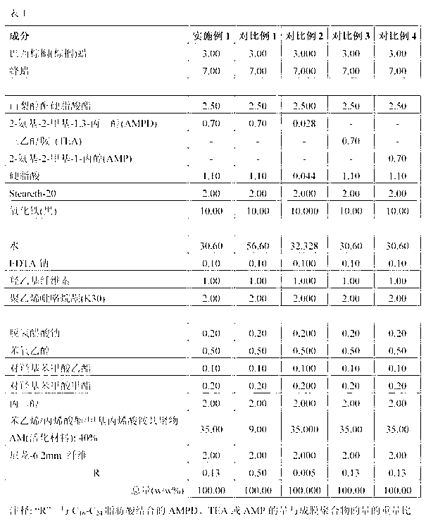 Cosmetic composition for eyelashes