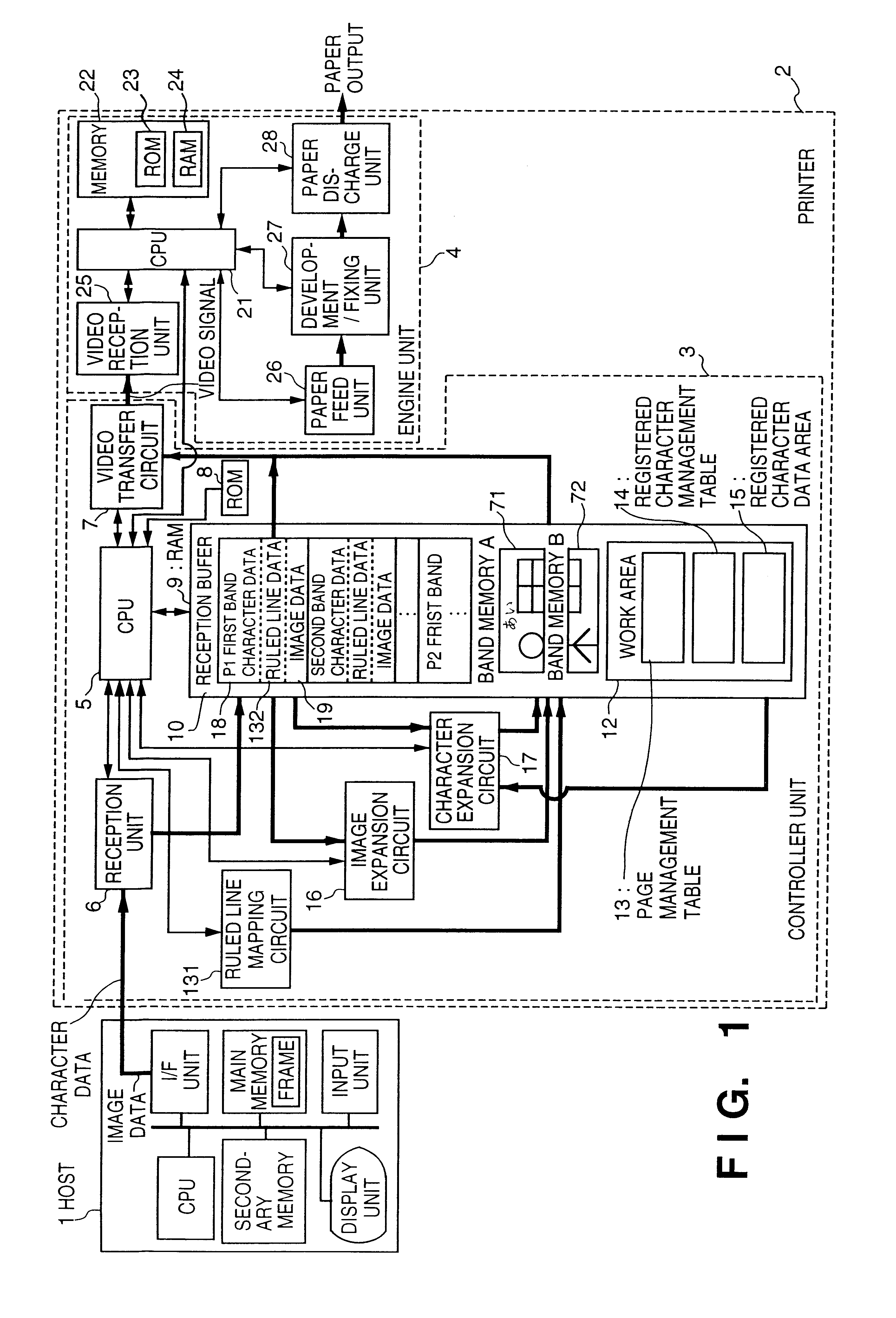 Printing system, printing apparatus and printing control method