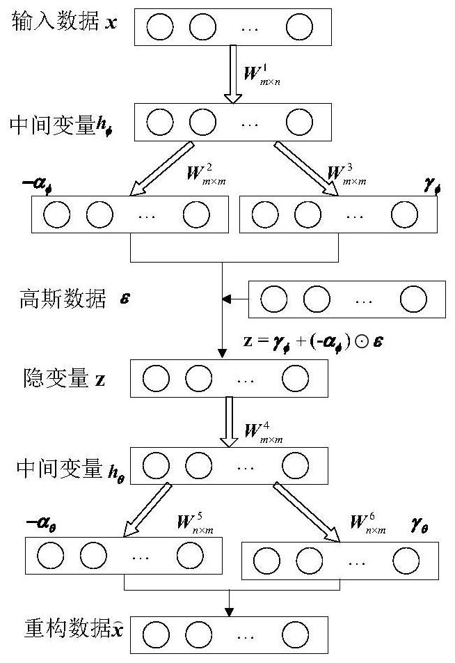 a g-based  <sup>0</sup> Distributed Stochastic Gradient Variational Bayesian SAR Image Segmentation Method