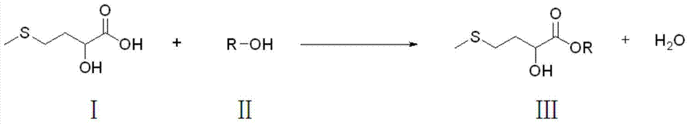 Preparation method of D,L-2-hydroxy-4-methylthio butyric ester